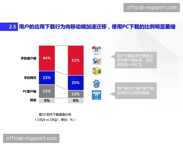 行业正迈向“按需分发”阶段 系统自动计算各赛点物资需求