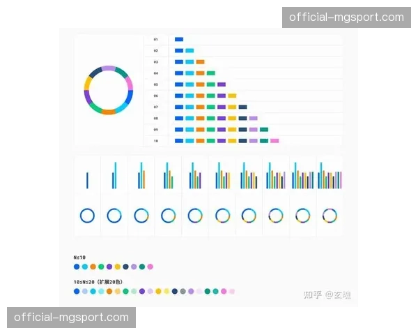 赛事指标实时可视化引擎升级 复杂逻辑瞬间转图表